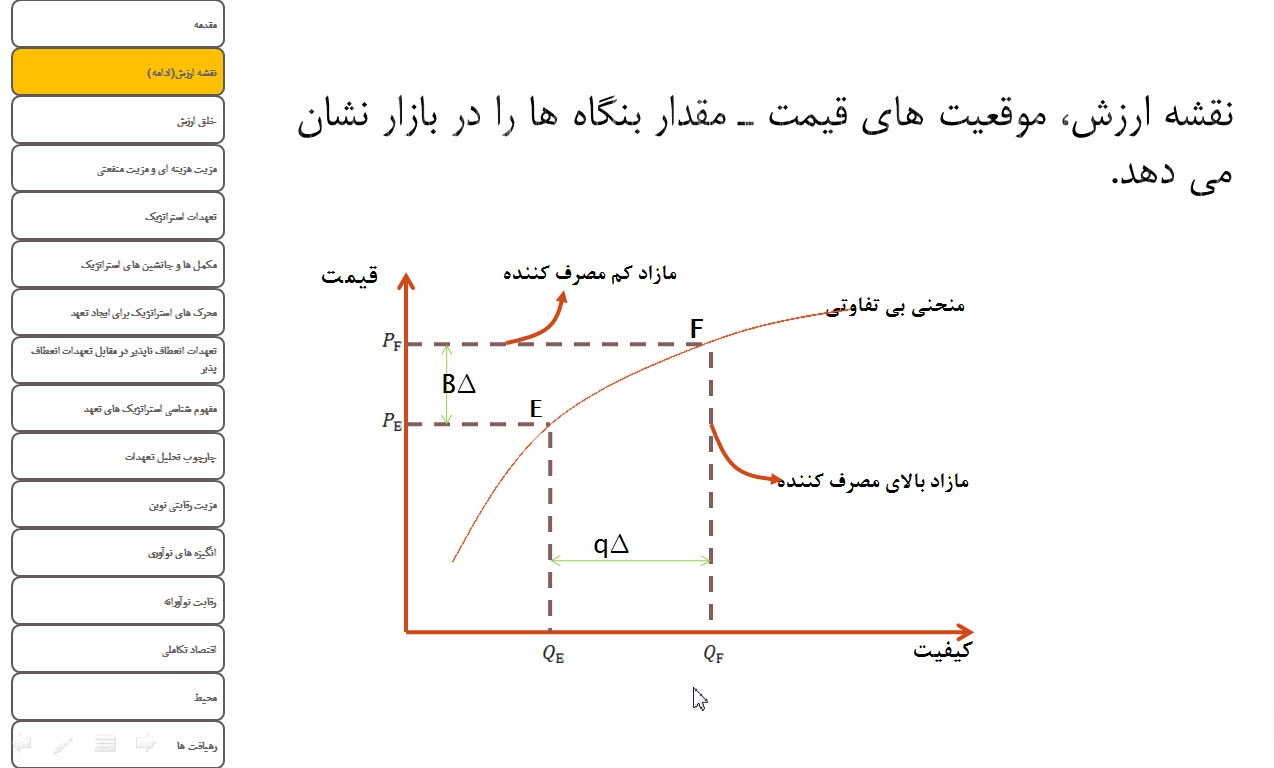 پاورپوینت موقعیت یابی استراتژیک بنگاه های اقتصادی