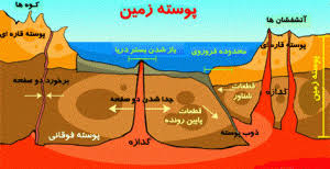 پاورپوینت زمین شناسی مهندسی زمین ساخت ورقه ای  Plate tectonic در 102 اسلاید
